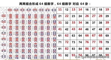 易经数字电话号码|易经手机号码对照表 数字磁场能量风水